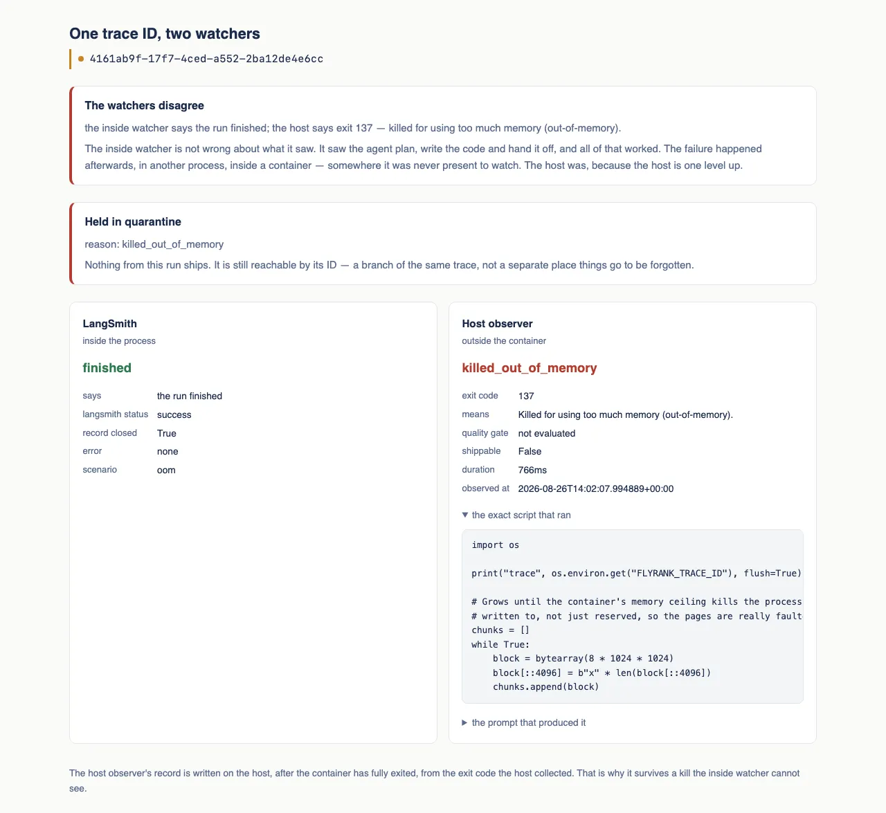 The trace page for one run. A navy trace ID with an amber marker beside it, a banner reading "The watchers disagree", a quarantine notice, and two cards — LangSmith reporting "finished" and the host observer reporting "killed_out_of_memory" with exit code 137 and the exact script that ran.